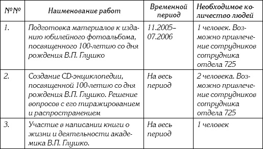 Иллюстрация к книге — Неизвестный Лангемак. Конструктор "катюш" [i_130.jpg]