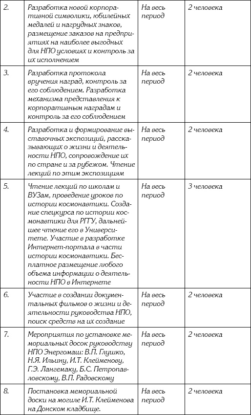 Иллюстрация к книге — Неизвестный Лангемак. Конструктор "катюш" [i_132.jpg]