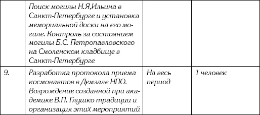 Иллюстрация к книге — Неизвестный Лангемак. Конструктор "катюш" [i_133.jpg]