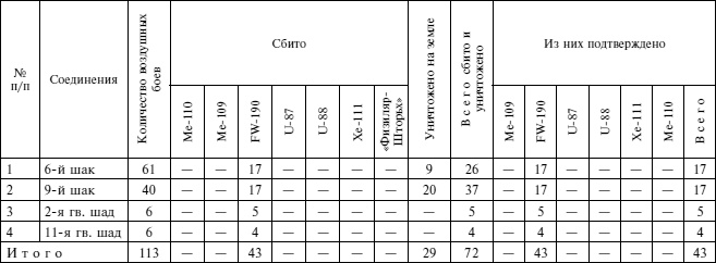Иллюстрация к книге — "Черная смерть". Правда и мифы о боевом применении штурмовика ИЛ-2. 1941-1945 [i_004.jpg]