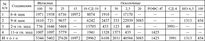 Иллюстрация к книге — "Черная смерть". Правда и мифы о боевом применении штурмовика ИЛ-2. 1941-1945 [i_009.jpg]