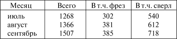 Иллюстрация к книге — Все для фронта? Как на самом деле ковалась победа [i_011.jpg]