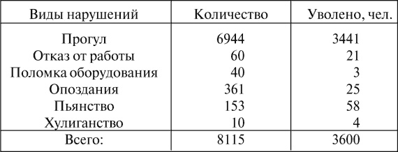 Иллюстрация к книге — Все для фронта? Как на самом деле ковалась победа [i_019.jpg]