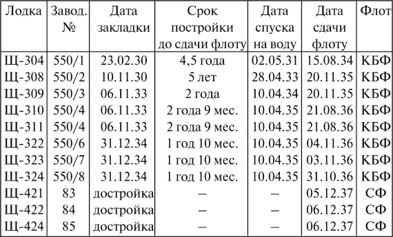 Иллюстрация к книге — Все для фронта? Как на самом деле ковалась победа [i_025.jpg]