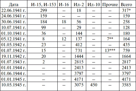 Иллюстрация к книге — "Лаптежник" против "черной смерти". Обзор развития и действий немецкой и советской штурмовой авиации в ходе Второй мировой войны [i_025.jpg]