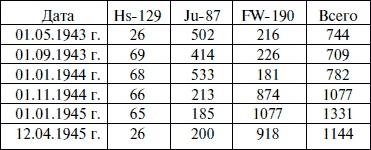 Иллюстрация к книге — "Лаптежник" против "черной смерти". Обзор развития и действий немецкой и советской штурмовой авиации в ходе Второй мировой войны [i_028.jpg]