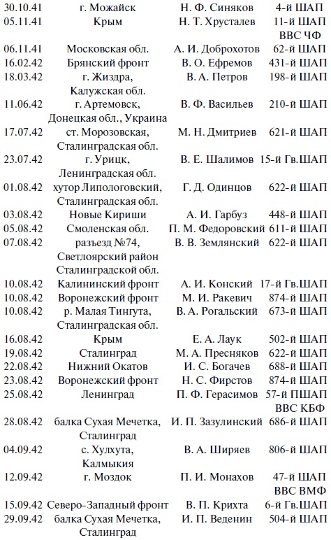 Иллюстрация к книге — "Лаптежник" против "черной смерти". Обзор развития и действий немецкой и советской штурмовой авиации в ходе Второй мировой войны [i_053.jpg]