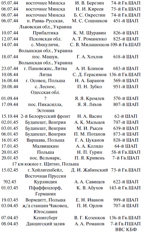 Иллюстрация к книге — "Лаптежник" против "черной смерти". Обзор развития и действий немецкой и советской штурмовой авиации в ходе Второй мировой войны [i_056.jpg]