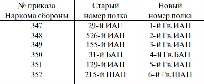 Иллюстрация к книге — "Лаптежник" против "черной смерти". Обзор развития и действий немецкой и советской штурмовой авиации в ходе Второй мировой войны [i_066.jpg]