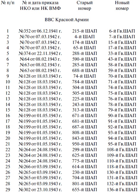 Иллюстрация к книге — "Лаптежник" против "черной смерти". Обзор развития и действий немецкой и советской штурмовой авиации в ходе Второй мировой войны [i_067.jpg]