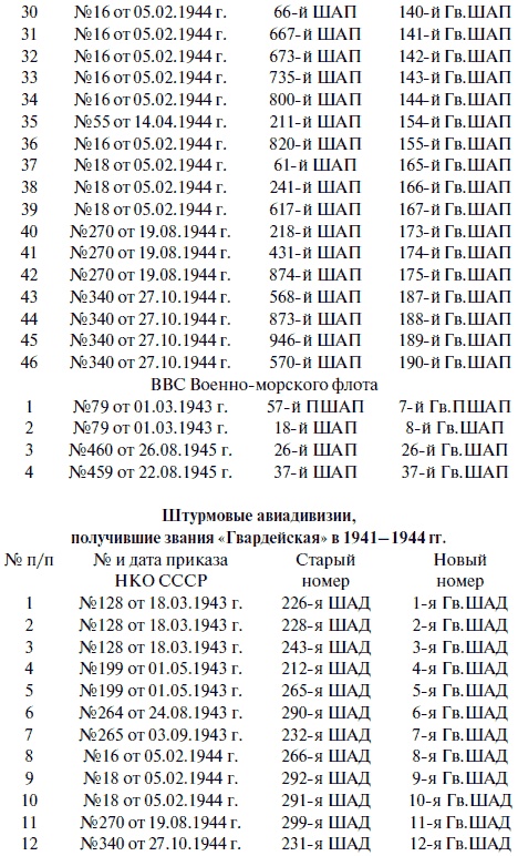 Иллюстрация к книге — "Лаптежник" против "черной смерти". Обзор развития и действий немецкой и советской штурмовой авиации в ходе Второй мировой войны [i_068.jpg]