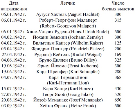 Иллюстрация к книге — "Лаптежник" против "черной смерти". Обзор развития и действий немецкой и советской штурмовой авиации в ходе Второй мировой войны [i_078.jpg]