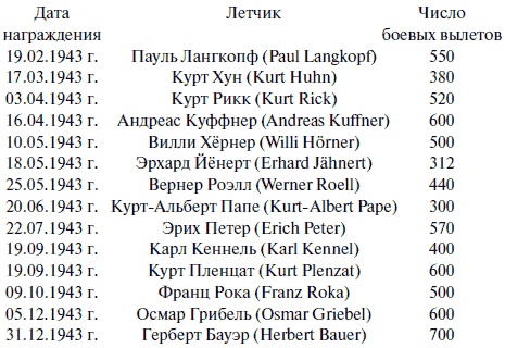 Иллюстрация к книге — "Лаптежник" против "черной смерти". Обзор развития и действий немецкой и советской штурмовой авиации в ходе Второй мировой войны [i_088.jpg]