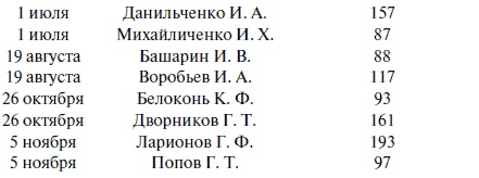 Иллюстрация к книге — "Лаптежник" против "черной смерти". Обзор развития и действий немецкой и советской штурмовой авиации в ходе Второй мировой войны [i_090.jpg]