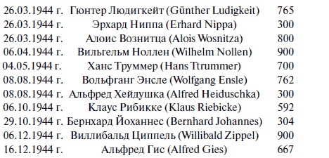 Иллюстрация к книге — "Лаптежник" против "черной смерти". Обзор развития и действий немецкой и советской штурмовой авиации в ходе Второй мировой войны [i_096.jpg]