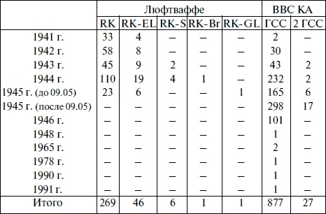 Иллюстрация к книге — "Лаптежник" против "черной смерти". Обзор развития и действий немецкой и советской штурмовой авиации в ходе Второй мировой войны [i_121.jpg]