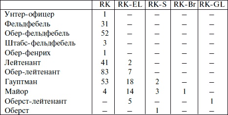 Иллюстрация к книге — "Лаптежник" против "черной смерти". Обзор развития и действий немецкой и советской штурмовой авиации в ходе Второй мировой войны [i_125.jpg]