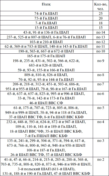 Иллюстрация к книге — "Лаптежник" против "черной смерти". Обзор развития и действий немецкой и советской штурмовой авиации в ходе Второй мировой войны [i_127.jpg]