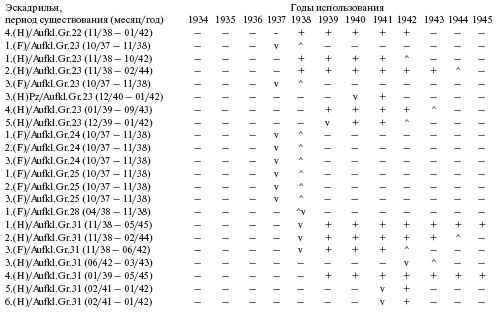 Иллюстрация к книге — Самолеты-призраки Третьего Рейха. Секретные операции Люфтваффе [i_186.jpg]