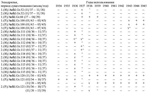 Иллюстрация к книге — Самолеты-призраки Третьего Рейха. Секретные операции Люфтваффе [i_188.jpg]
