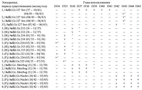 Иллюстрация к книге — Самолеты-призраки Третьего Рейха. Секретные операции Люфтваффе [i_191.jpg]