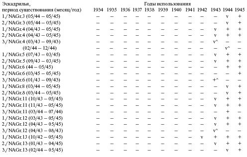 Иллюстрация к книге — Самолеты-призраки Третьего Рейха. Секретные операции Люфтваффе [i_194.jpg]