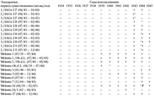 Иллюстрация к книге — Самолеты-призраки Третьего Рейха. Секретные операции Люфтваффе [i_196.jpg]