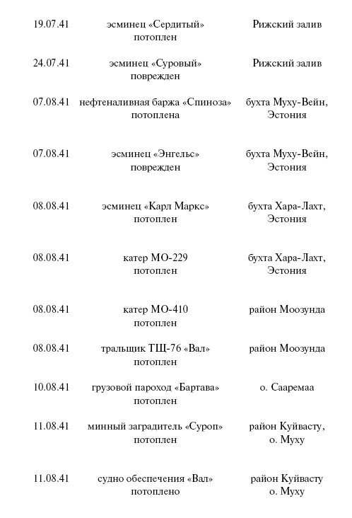 Иллюстрация к книге — Цель – корабли. Противостояние Люфтваффе и советского Балтийского флота [i_114.jpg]