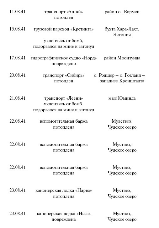Иллюстрация к книге — Цель – корабли. Противостояние Люфтваффе и советского Балтийского флота [i_115.jpg]