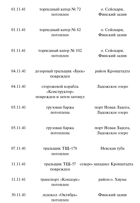 Иллюстрация к книге — Цель – корабли. Противостояние Люфтваффе и советского Балтийского флота [i_126.jpg]