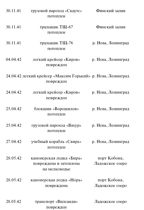 Иллюстрация к книге — Цель – корабли. Противостояние Люфтваффе и советского Балтийского флота [i_127.jpg]