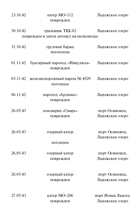 Иллюстрация к книге — Цель – корабли. Противостояние Люфтваффе и советского Балтийского флота [i_130.jpg]