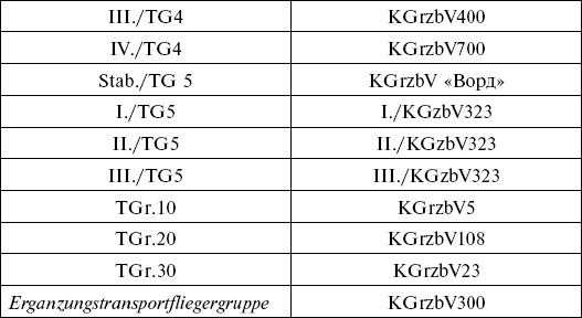 Иллюстрация к книге — Воздушные извозчики вермахта. Транспортная авиация люфтваффе 1939-1945 [i_004.jpg]