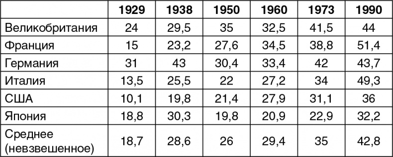 Иллюстрация к книге — Многополярный мир. Идеология и экономика. Конец доминирования Западной цивилизации. Что дальше готовит нам история? [i_002.jpg]