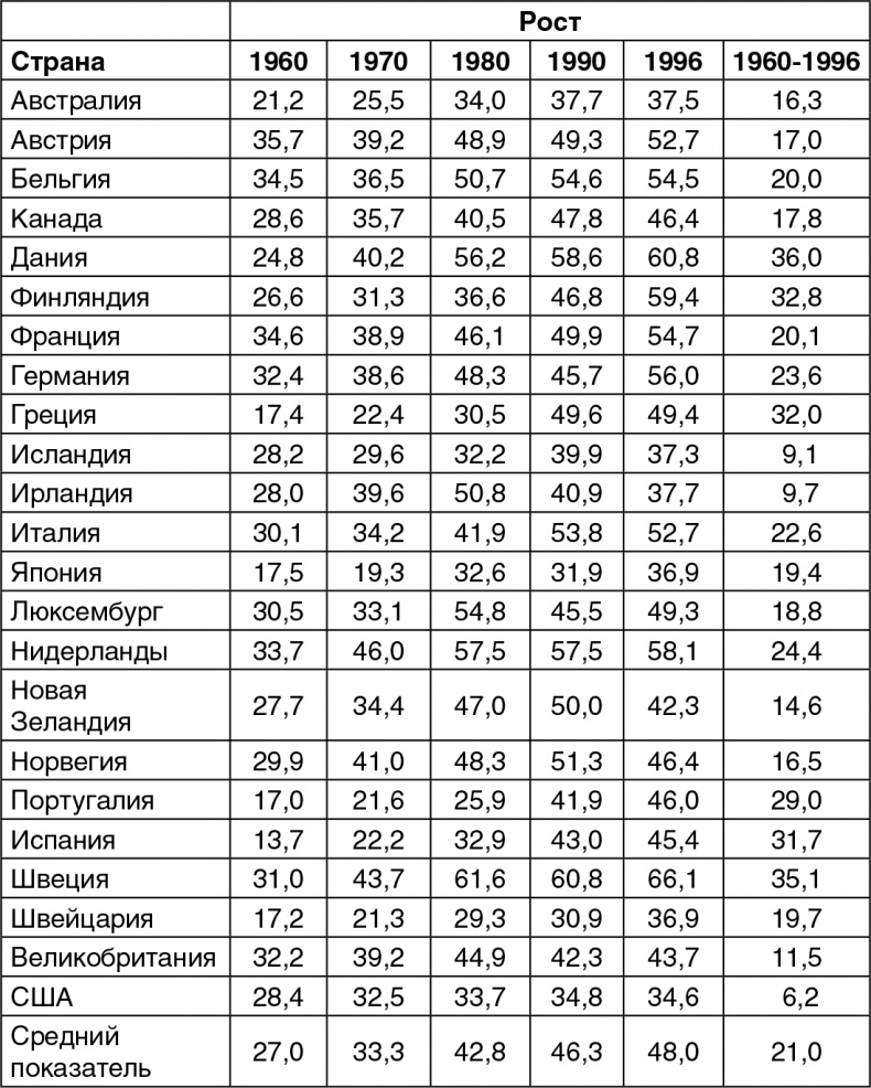 Иллюстрация к книге — Многополярный мир. Идеология и экономика. Конец доминирования Западной цивилизации. Что дальше готовит нам история? [i_003.jpg]