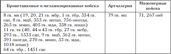 Иллюстрация к книге — Советские танковые армии в бою [i_026.jpg]