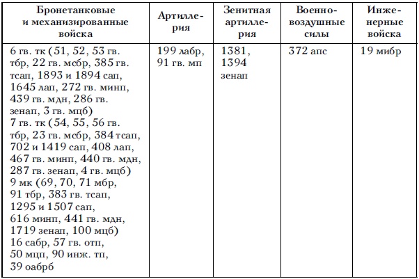 Иллюстрация к книге — Советские танковые армии в бою [i_050.jpg]