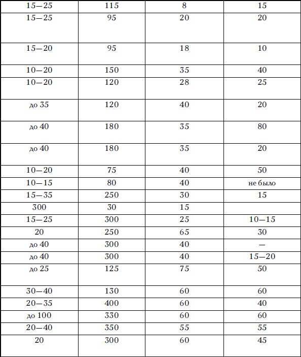 Иллюстрация к книге — Советские танковые армии в бою [i_084.jpg]