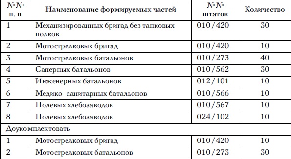 Иллюстрация к книге — Советские танковые армии в бою [i_096.jpg]