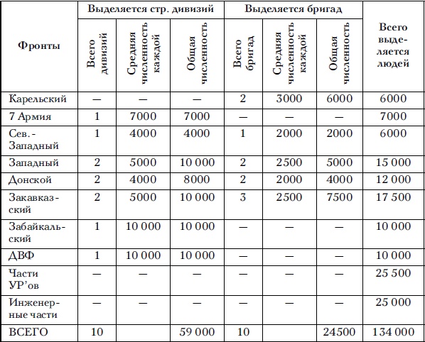 Иллюстрация к книге — Советские танковые армии в бою [i_097.jpg]
