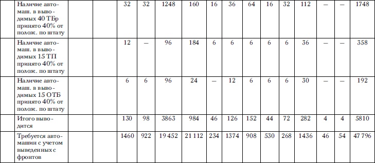 Иллюстрация к книге — Советские танковые армии в бою [i_107.jpg]