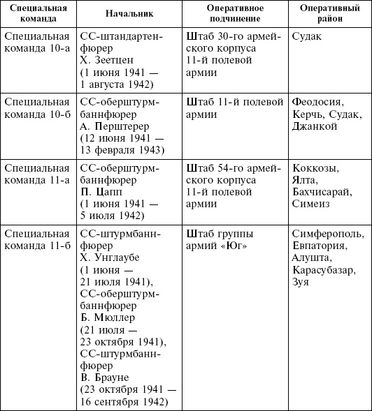 Иллюстрация к книге — Крым в период немецкой оккупации. Национальные отношения, коллаборационизм и партизанское движение [i_010.jpg]
