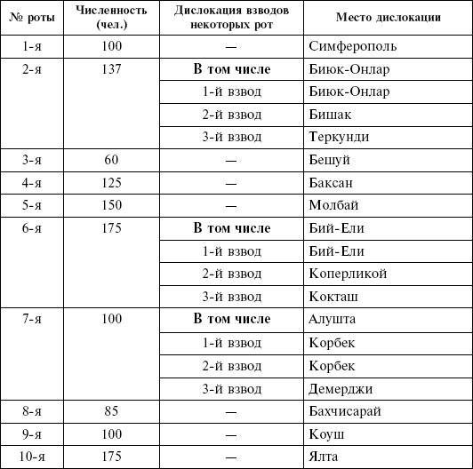 Иллюстрация к книге — Крым в период немецкой оккупации. Национальные отношения, коллаборационизм и партизанское движение [i_014.jpg]