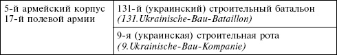 Иллюстрация к книге — Крым в период немецкой оккупации. Национальные отношения, коллаборационизм и партизанское движение [i_025.jpg]