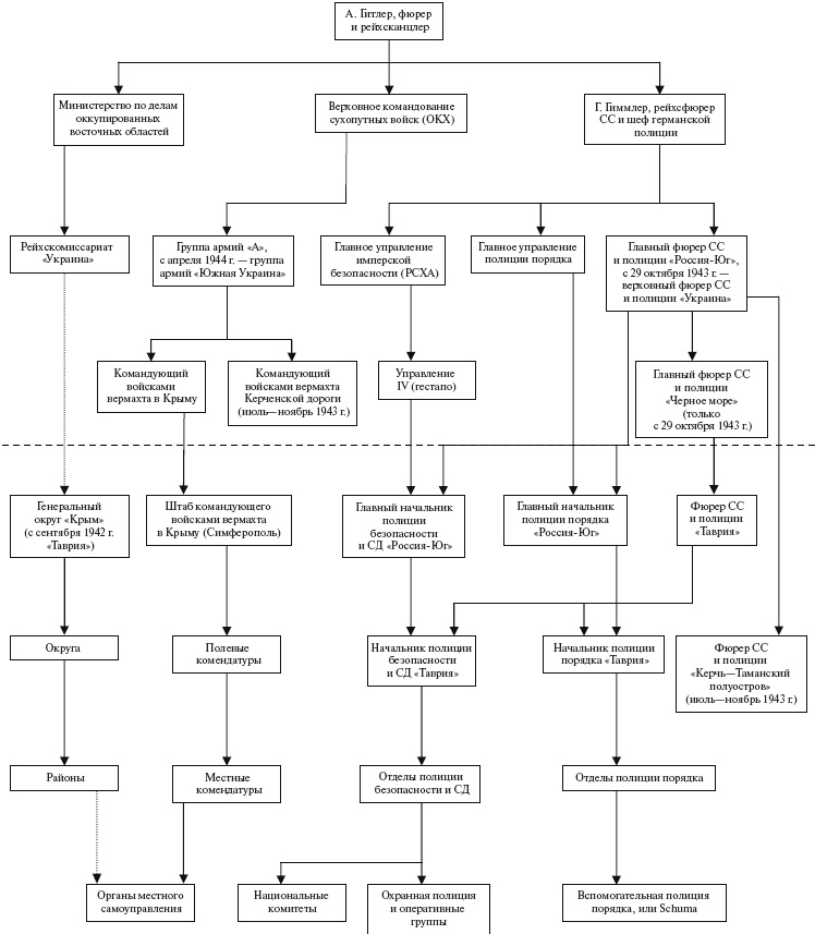 Иллюстрация к книге — Крым в период немецкой оккупации. Национальные отношения, коллаборационизм и партизанское движение [i_039.jpg]
