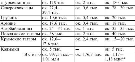 Иллюстрация к книге — Белорусские коллаборационисты. Сотрудничество с оккупантами на территории Белоруссии. 1941-1945 [_02.jpg]