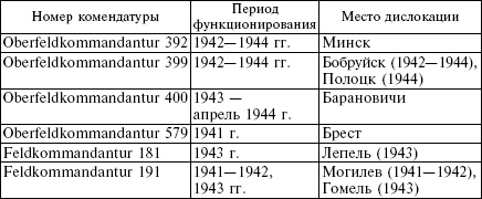 Иллюстрация к книге — Белорусские коллаборационисты. Сотрудничество с оккупантами на территории Белоруссии. 1941-1945 [_38.jpg]