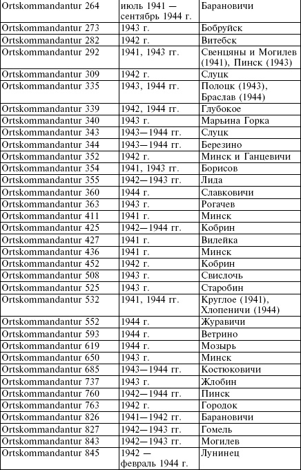 Иллюстрация к книге — Белорусские коллаборационисты. Сотрудничество с оккупантами на территории Белоруссии. 1941-1945 [_40.jpg]