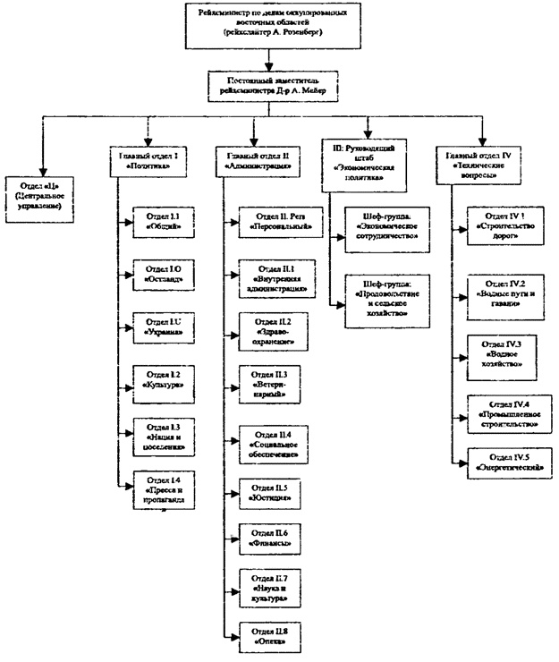 Иллюстрация к книге — Коричневые тени в Полесье. Белоруссия 1941-1945 [i_013.jpg]