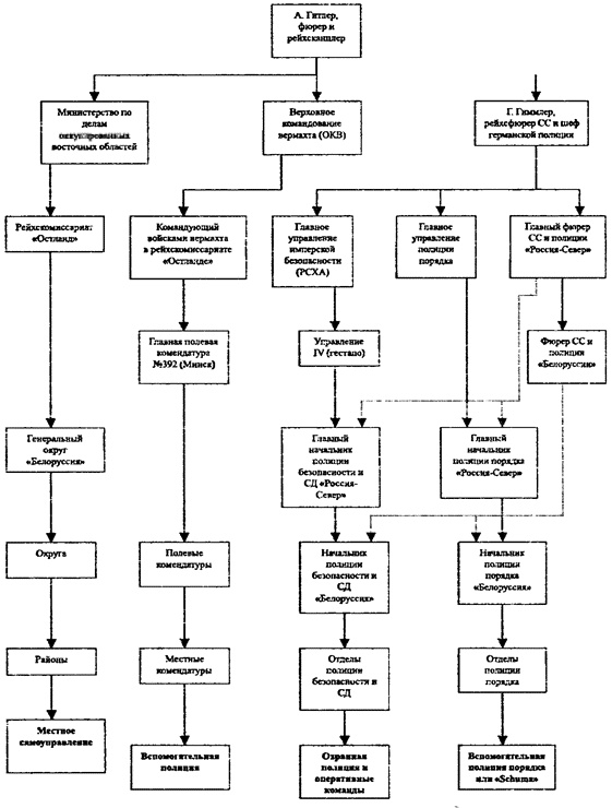 Иллюстрация к книге — Коричневые тени в Полесье. Белоруссия 1941-1945 [i_014.jpg]